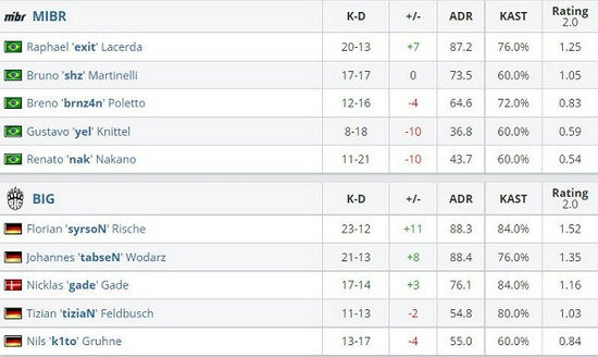 DOTA2 7.41a 更新详解与英雄平衡性分析