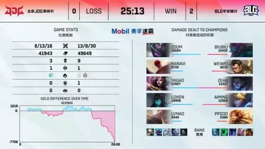 鹅鸭杀手游正式公测 联合发行引发玩家热议